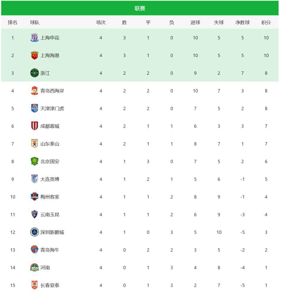 爱游戏官网-皇家马德里牢不可破，继续领跑积分榜的简单介绍