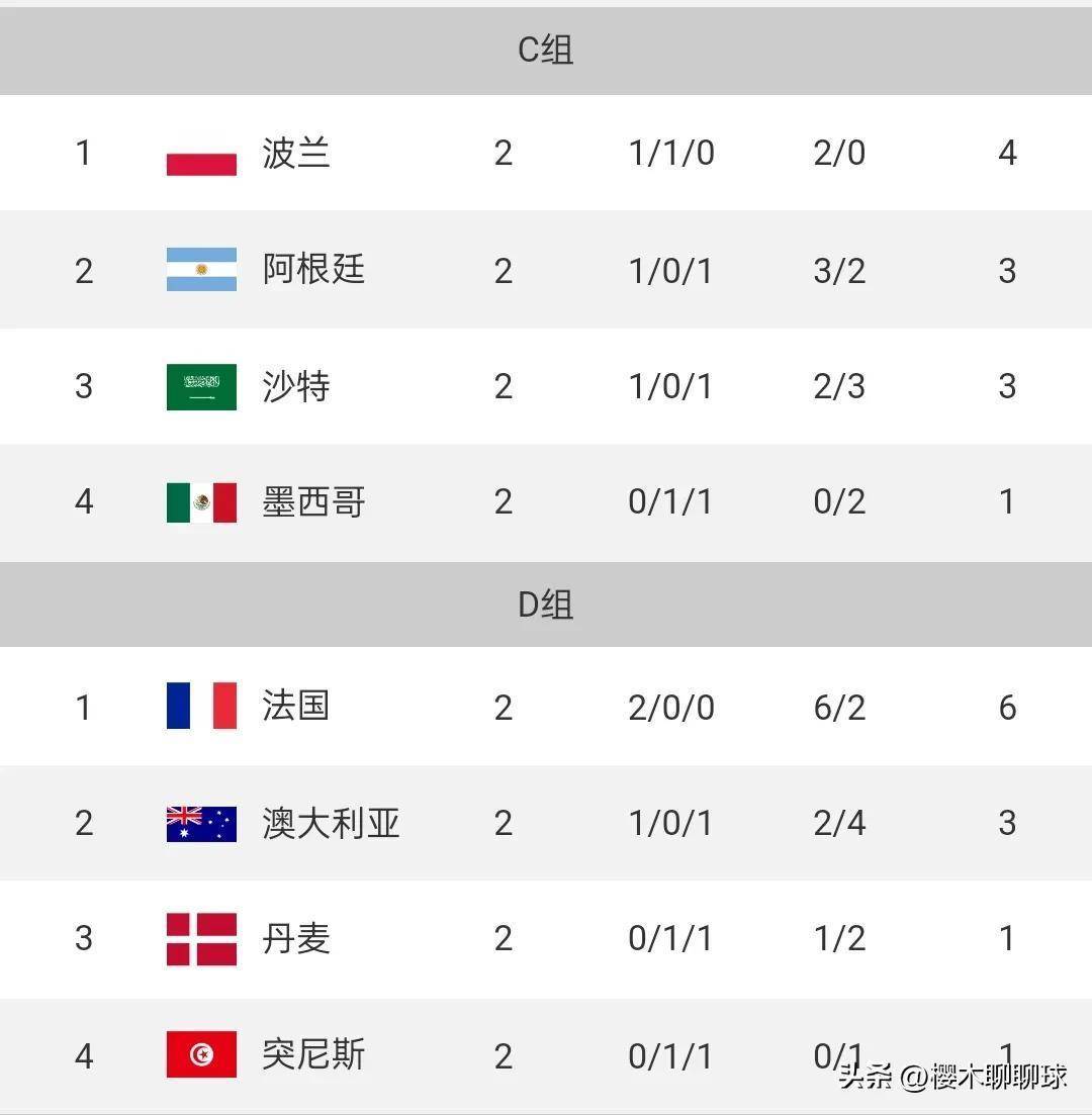 爱游戏网页版登录入口-关于葡萄牙惨败俄罗斯夺得积分榜第一的信息