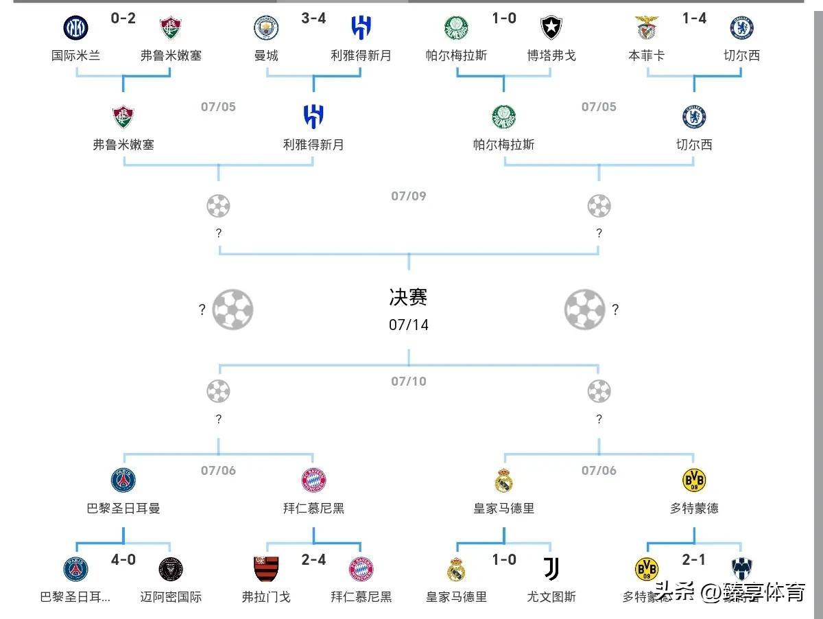 多特蒙德奋起直追,实现成功晋级的简单介绍 多特蒙德奋起直追,实现成功晋级的简单介绍