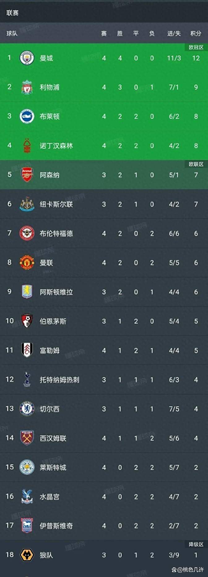 爱游戏app下载-包含利物浦新援表现抢眼，助球队连胜领跑英超榜？的词条