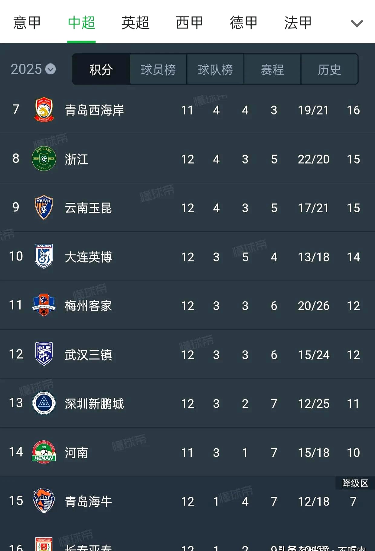 爱游戏网页版-包含青岛黄海近期连胜，稳步向积分榜前列迈进的词条