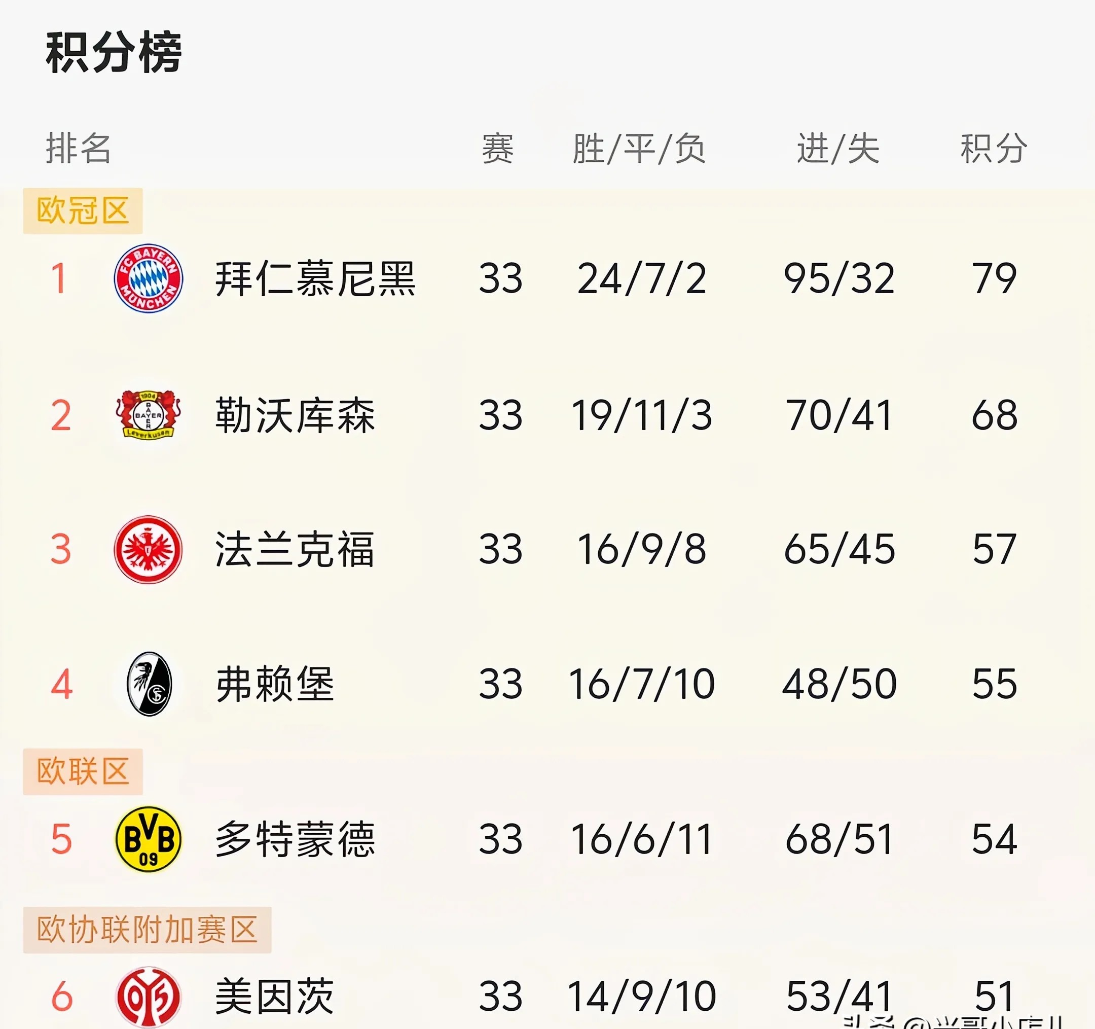 多特蒙德豪取客场胜利，积分榜上升的简单介绍