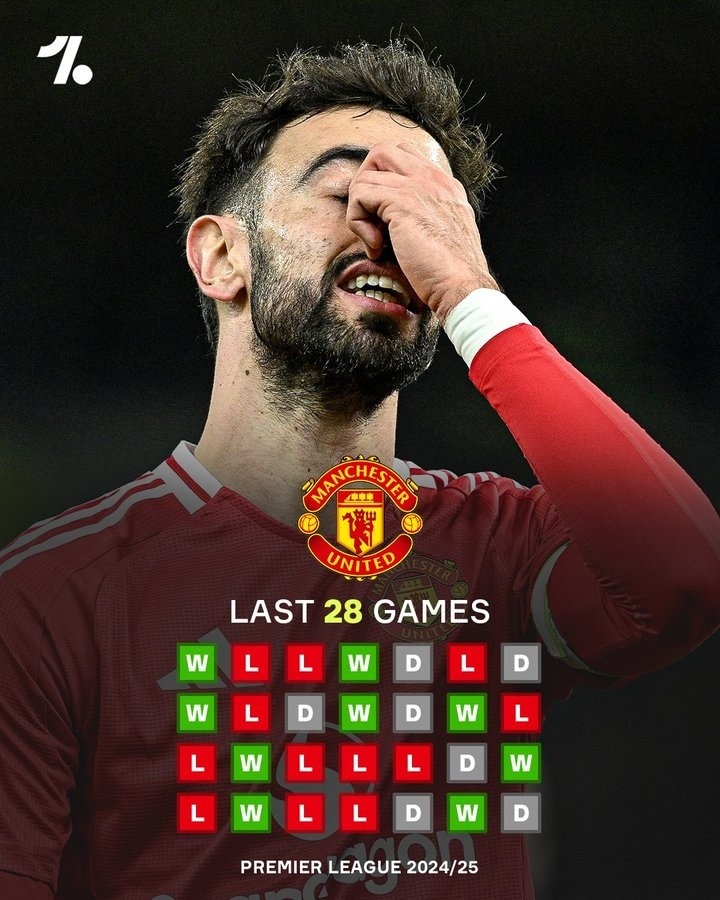 曼联重整旗鼓,取得连胜走出低谷 曼联重整旗鼓,取得连胜走出低谷