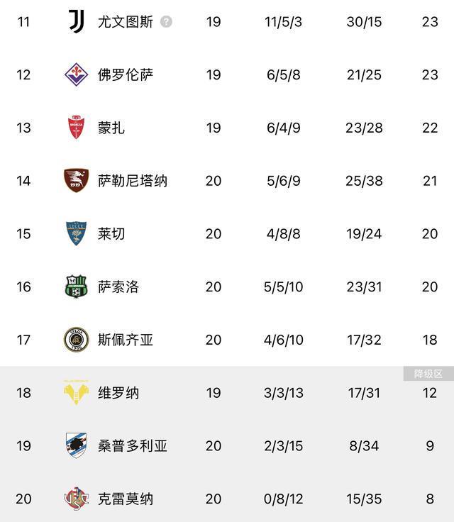 爱游戏官网-萨索洛客场击败对手，积分榜逐渐上升