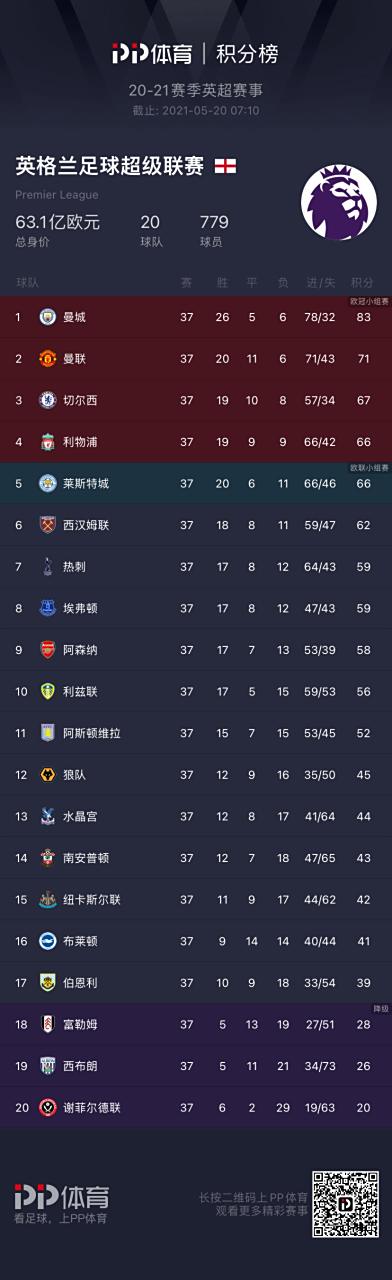 爱游戏入口-包含利物浦击败伯恩利，继续领跑积分榜的词条