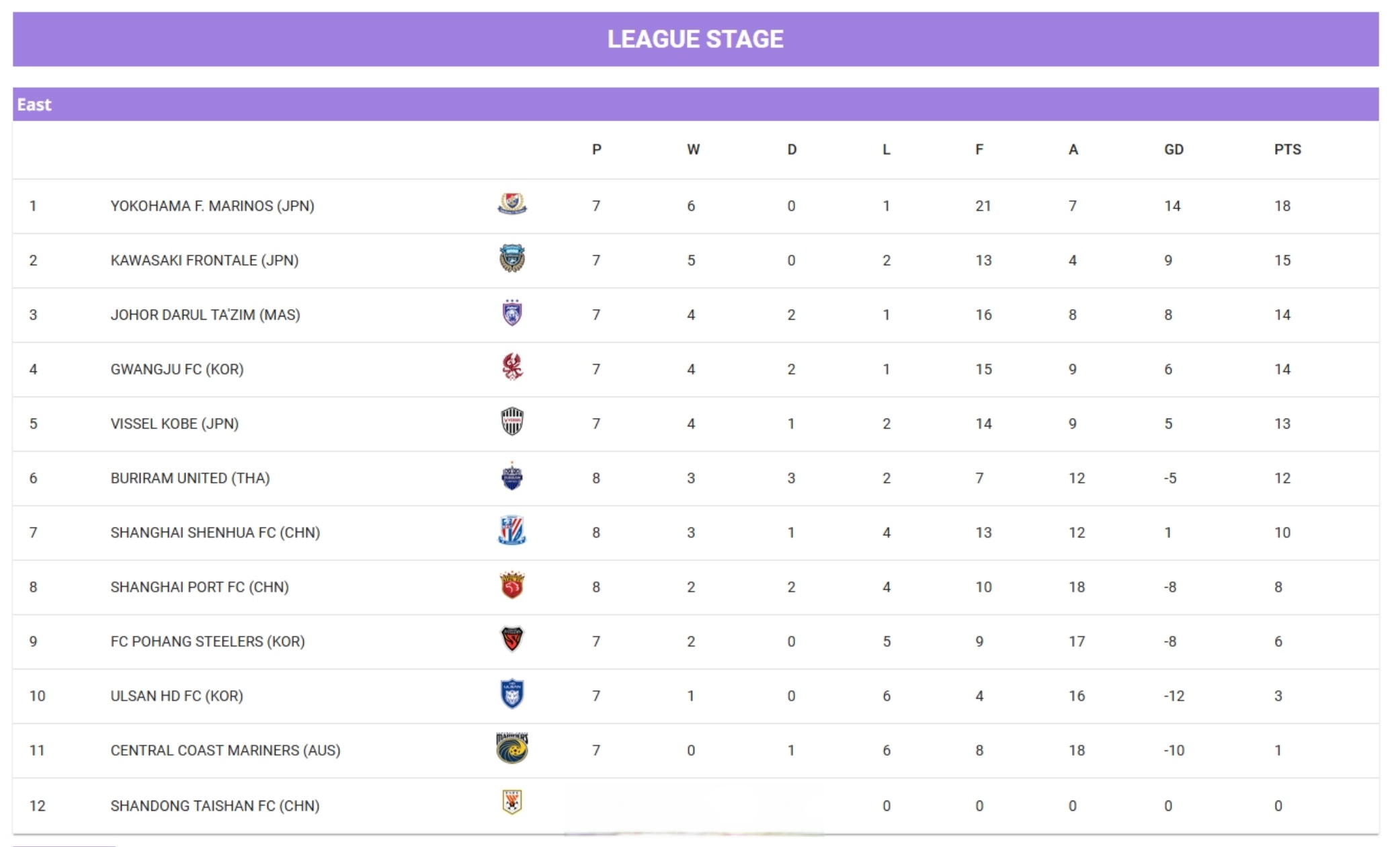 关于山东鲁能连胜,稳步提升在积分榜的排名的信息 关于山东鲁能连胜,稳步提升在积分榜的排名的信息