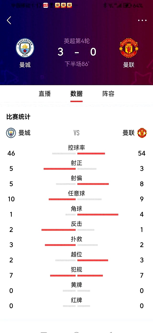 曼城取得连胜，实力稳固前三的简单介绍
