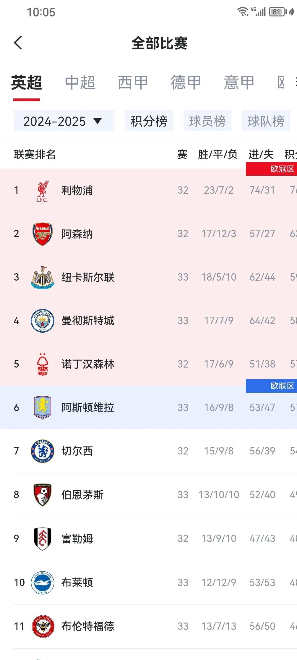 英超联赛球队财政情况恶化,陷入巨额债务风波的简单介绍 英超联赛球队财政情况恶化,陷入巨额债务风波的简单介绍