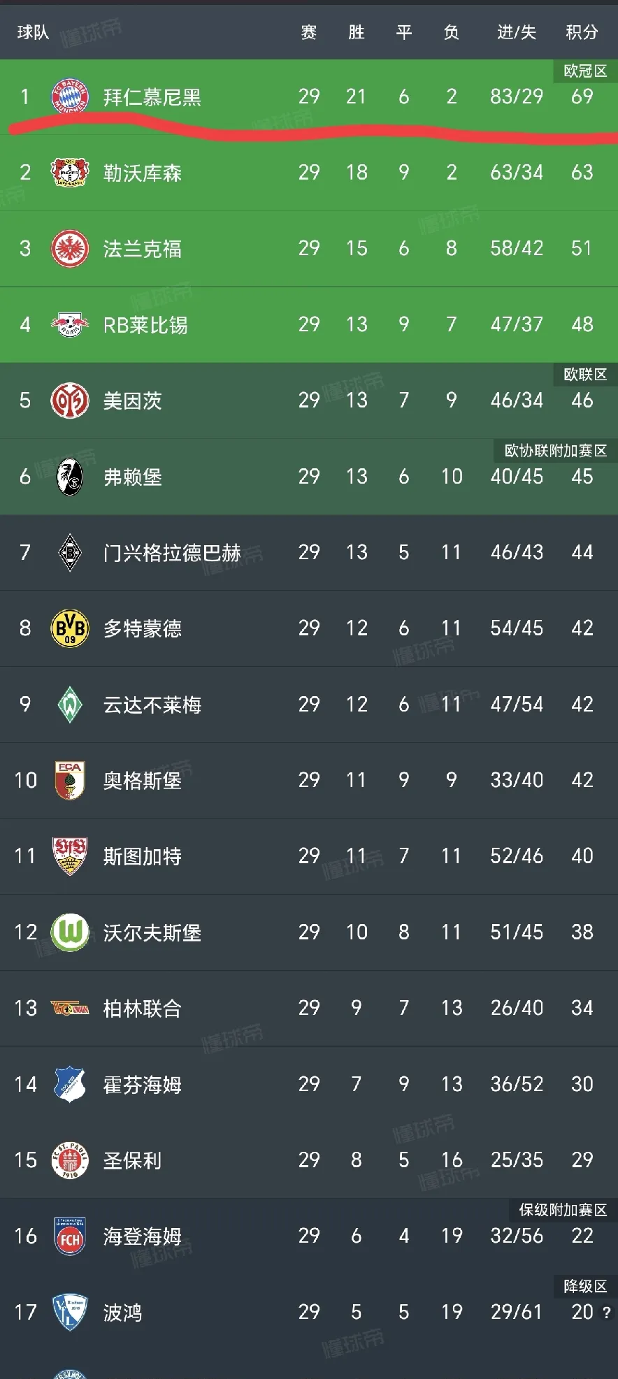 爱游戏官方登录入口-德国连胜拜仁，锁定晋级16强资格